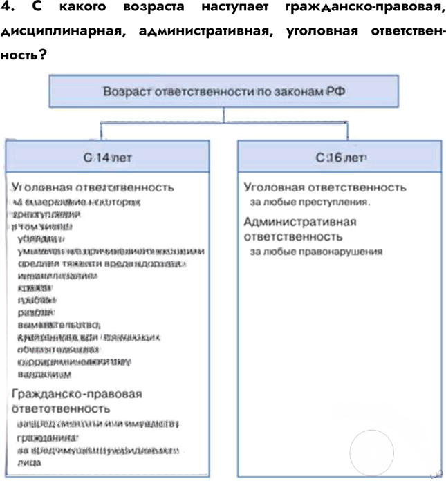 Иллюстрация к решению «Параграф 17 ГДЗ Боголюбов Лазебникова 7 класс (Обществознание)», 6