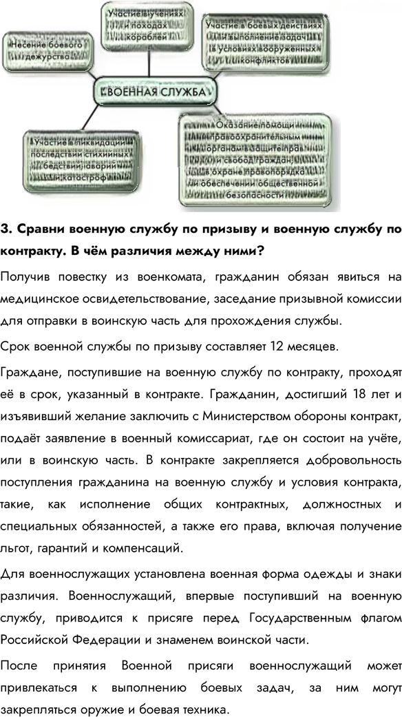 Иллюстрация к решению «Параграф 17 ГДЗ Боголюбов 7 класс (Обществознание)», 5