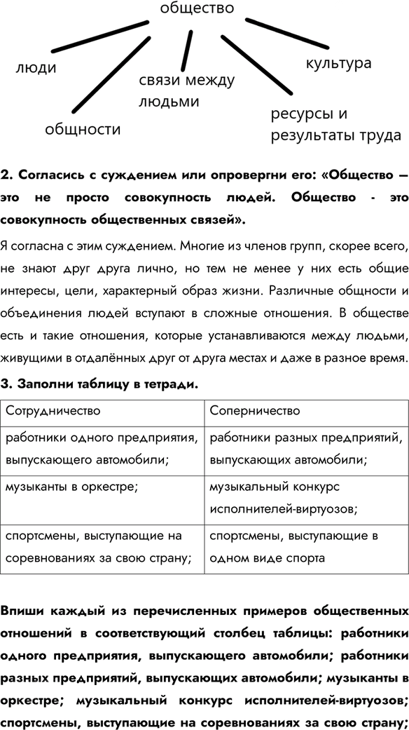 Иллюстрация к решению «Параграф 1 ГДЗ Боголюбов 7 класс (Обществознание)», 4
